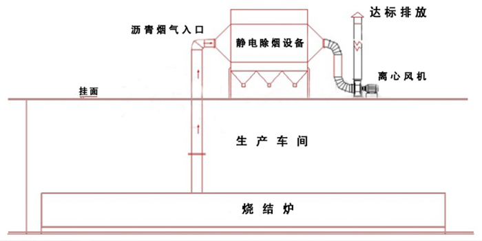 燒結爐瀝青煙高壓靜電除塵除煙設備工程圖